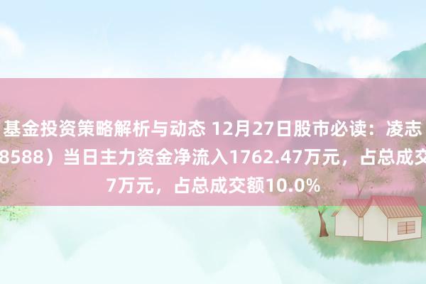 基金投资策略解析与动态 12月27日股市必读：凌志软件（688588）当日主力资金净流入1762.47万元，占总成交额10.0%